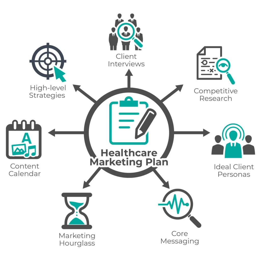 Grow Your Medical Clinic  with Marketing Plan
