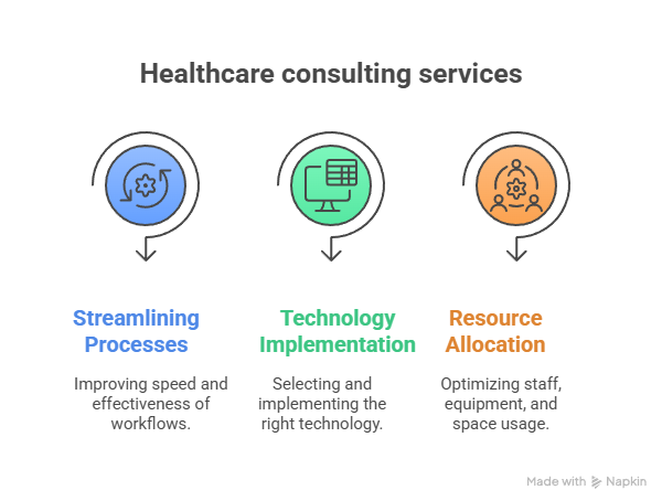 How Medical Business Consulting Improves Operational Efficiency