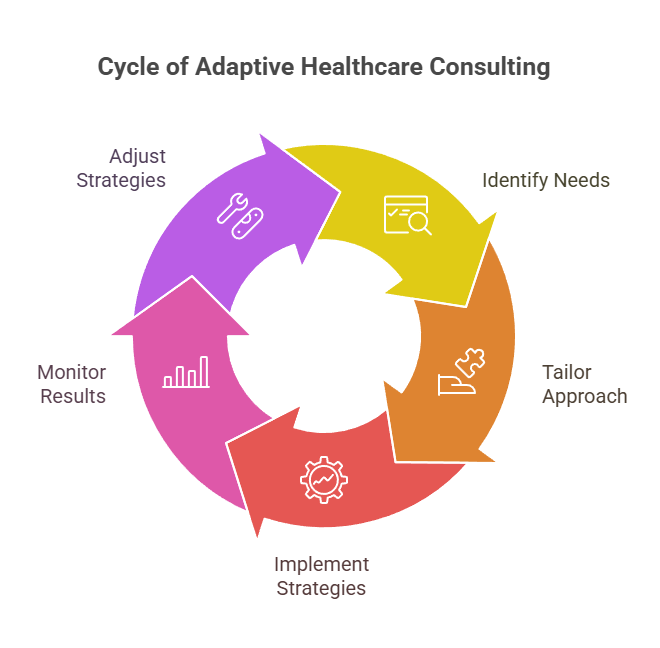 Adaptability and Flexibility - Small Healthcare Consulting Firm