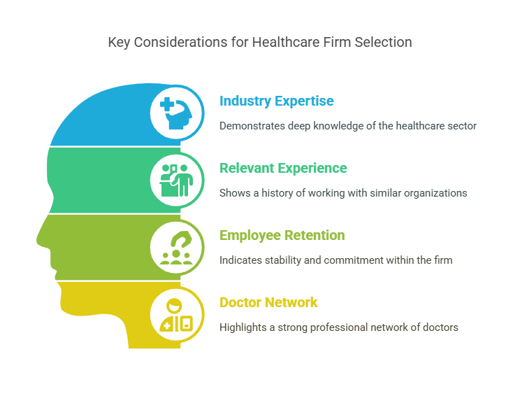 Choosing the Right Small Healthcare Consulting Firm