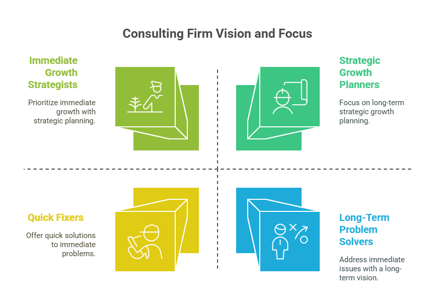 Consider Their Long-Term Vision - Small Healthcare Consulting Firm