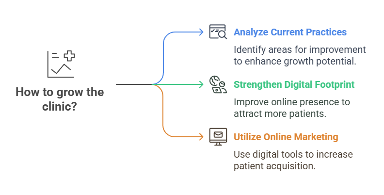 Expand Your Small Medical Clinic the Smart Way