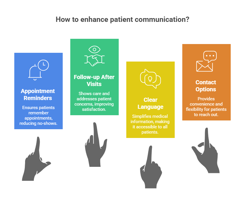 Implement Effective Communication Strategies - Medical Practices