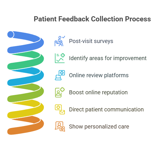 Patient Volume With Clinical Growth Strategies