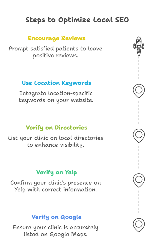Local SEO is Your Friend - Small Medical Clinic