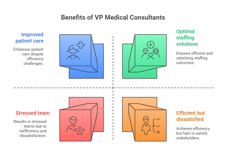 Medical Staffing Consultants Near You