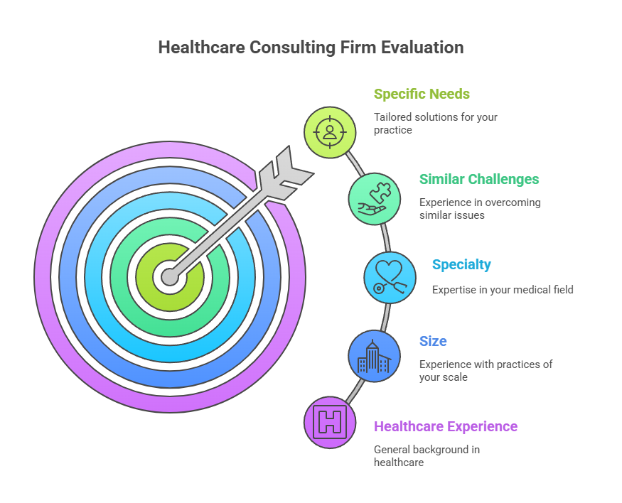 Questions to Ask Before Hiring a Small Healthcare Consulting Firm