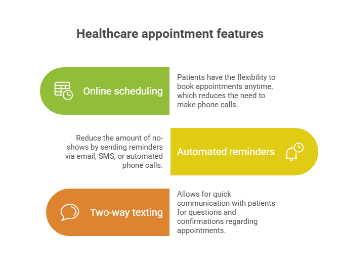 Streamline Appointment Scheduling and Communication - Clinical Growth Strategies