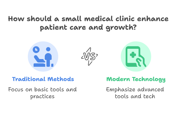 Tools and Technology to Scale a Small Medical Clinic