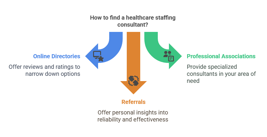 Where to Find the Best Medical Consultants Near You Today
