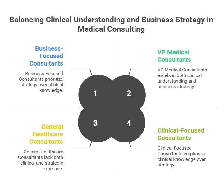 Bridging Clinical Insight and Business Strategy