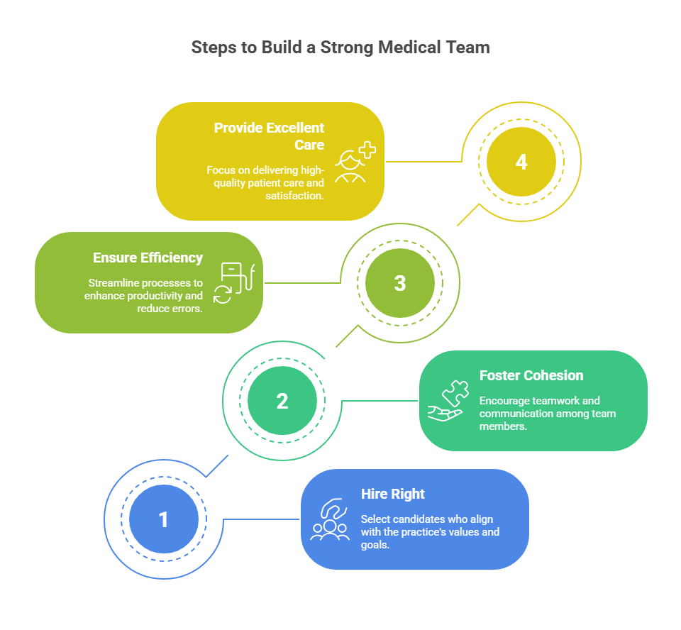 Building a Team Like the Most Profitable Medical Practices
