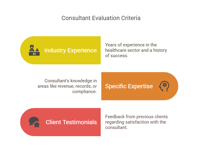 Choosing the Right Healthcare Business Consultants for Your Needs