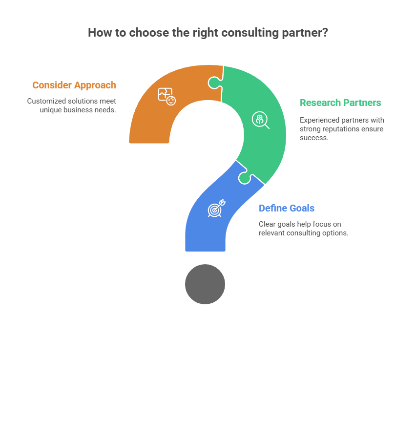 Choosing the Right Medical Consulting and Management Partner