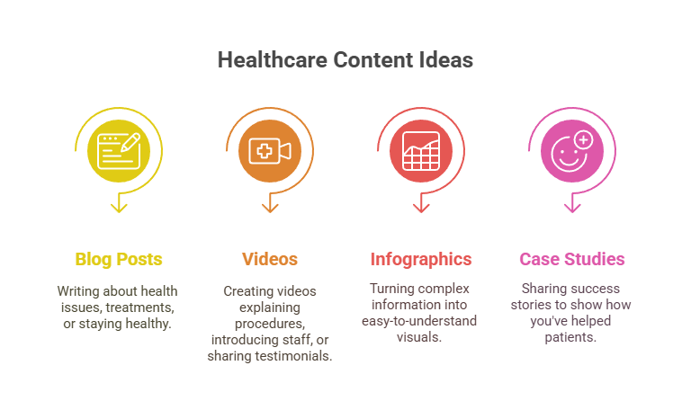 Create Valuable Content to Increase Patient Volume Organically