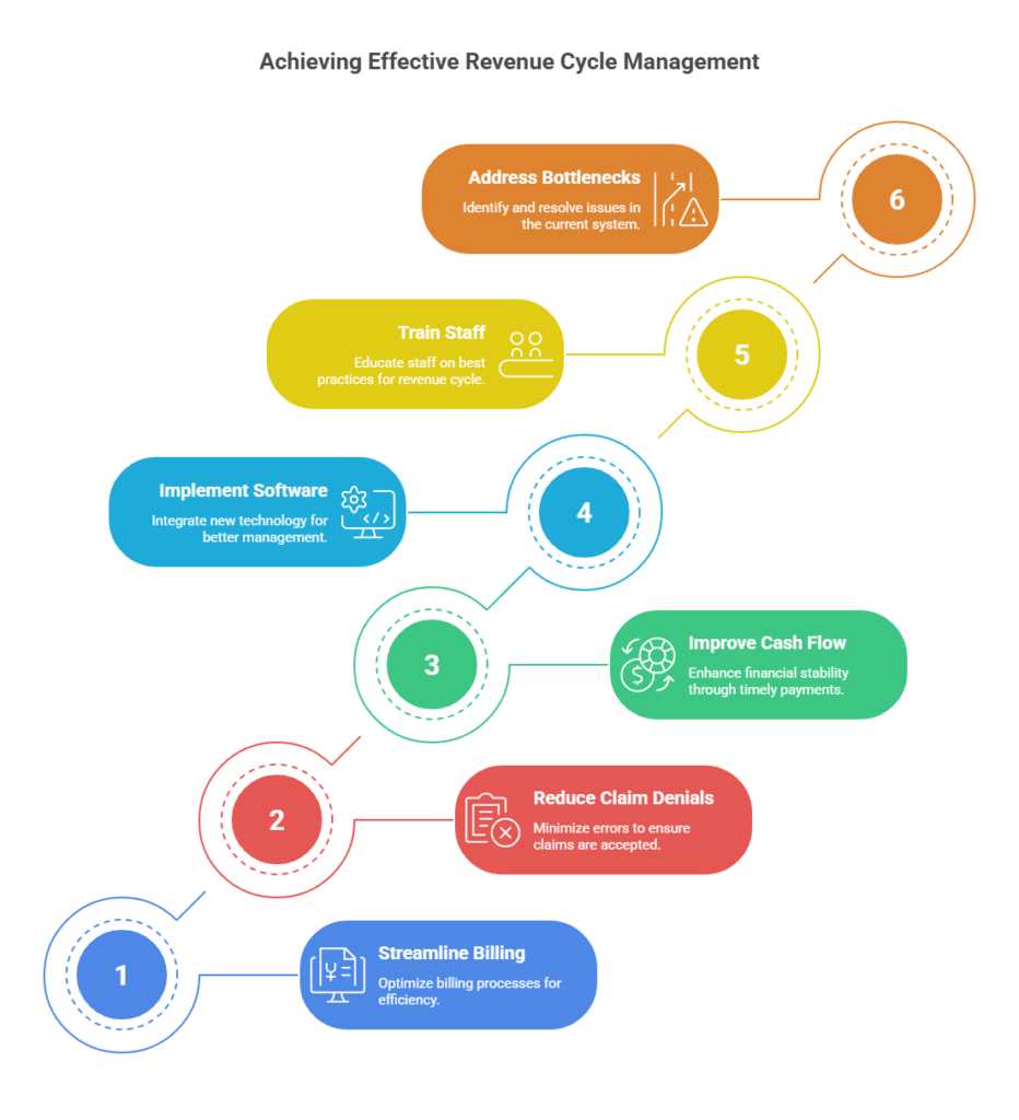 Financial Strategies from Healthcare Business Consultants