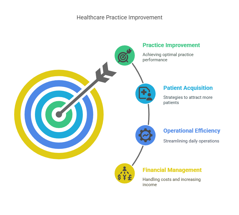 Healthcare Business Consultants