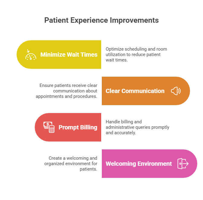 How Medical Office Manager Training Enhances Daily Operations