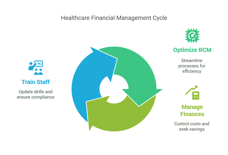 How the Most Profitable Medical Practices Optimize Operations