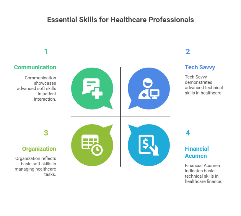 How to Hire an Office Manager with the Right Training Background