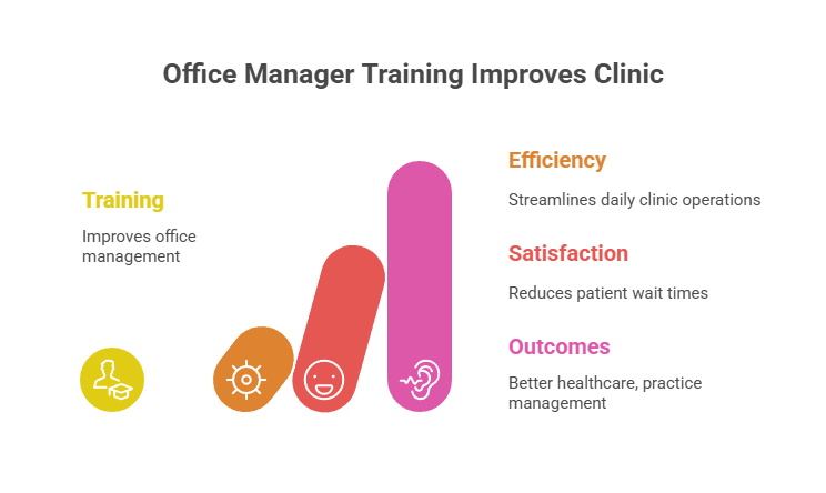 Improve Patient Flow with Office Manager Training