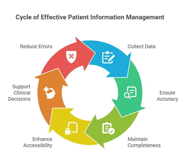 Key Components of Effective Clinical Workflows in Healthcare