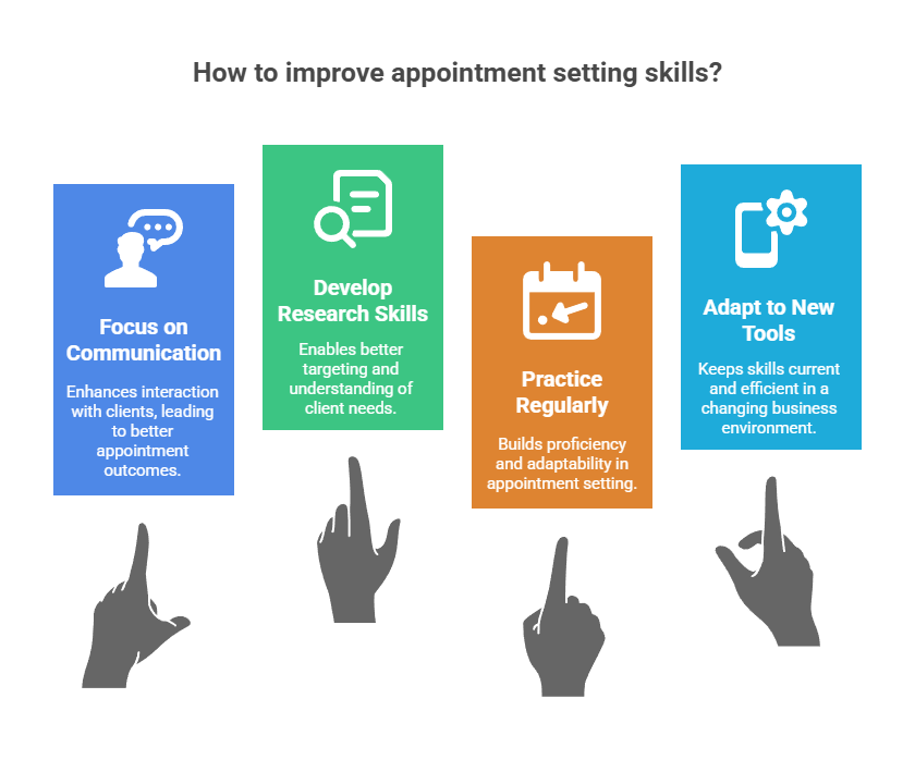 Learning Appointment Setting Effectively