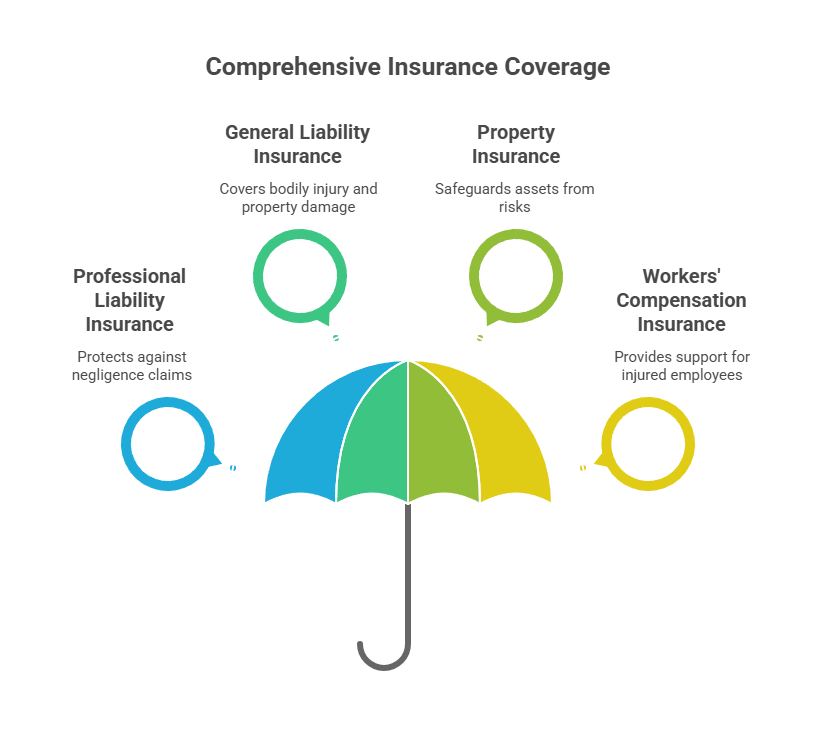 Legal and Financial Essentials When Building a Clinic