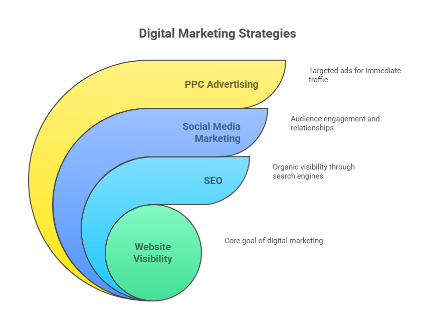 Marketing Strategies Used by the Most Profitable Medical Practices