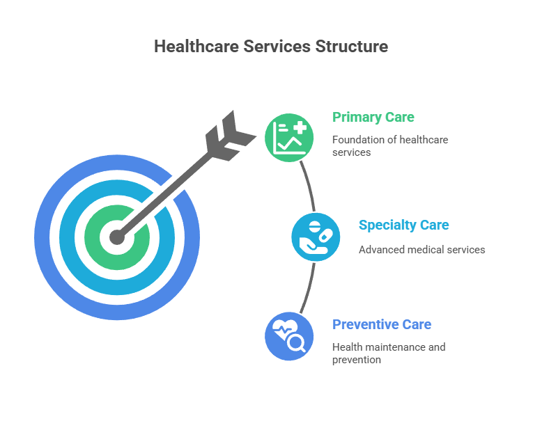 Staffing and Service Development While Building a Clinic