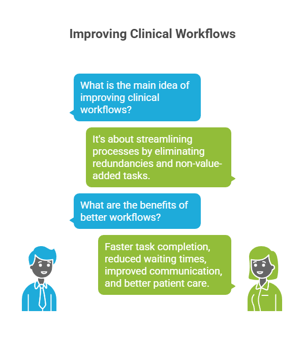 Strategies to Optimize Clinical Workflows in Healthcare for Better Results
