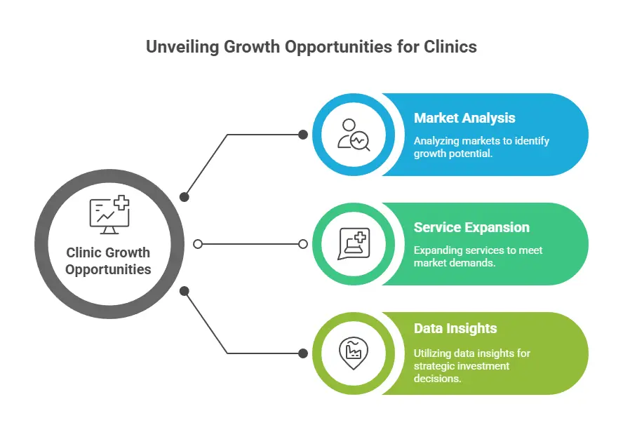 Why Clinics Rely on Medical Consultant Companies for Growth