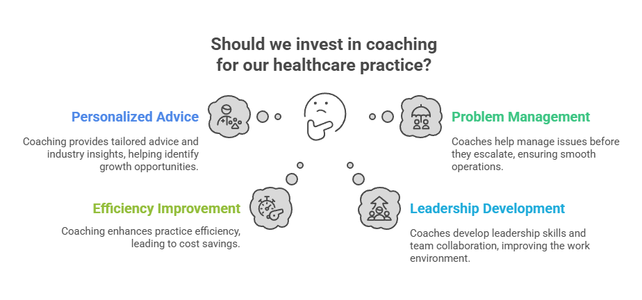 Healthcare Business Coaching for Sustained Success in a Competitive Market