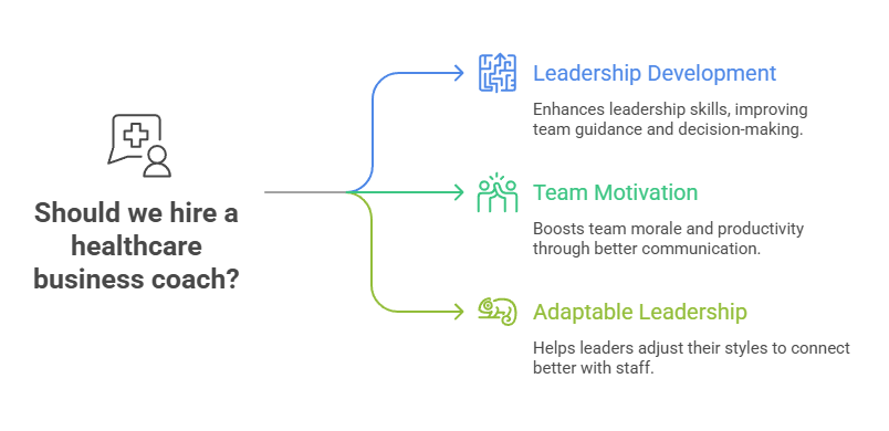 Healthcare Business Coaching to Enhance Leadership and Team Performance