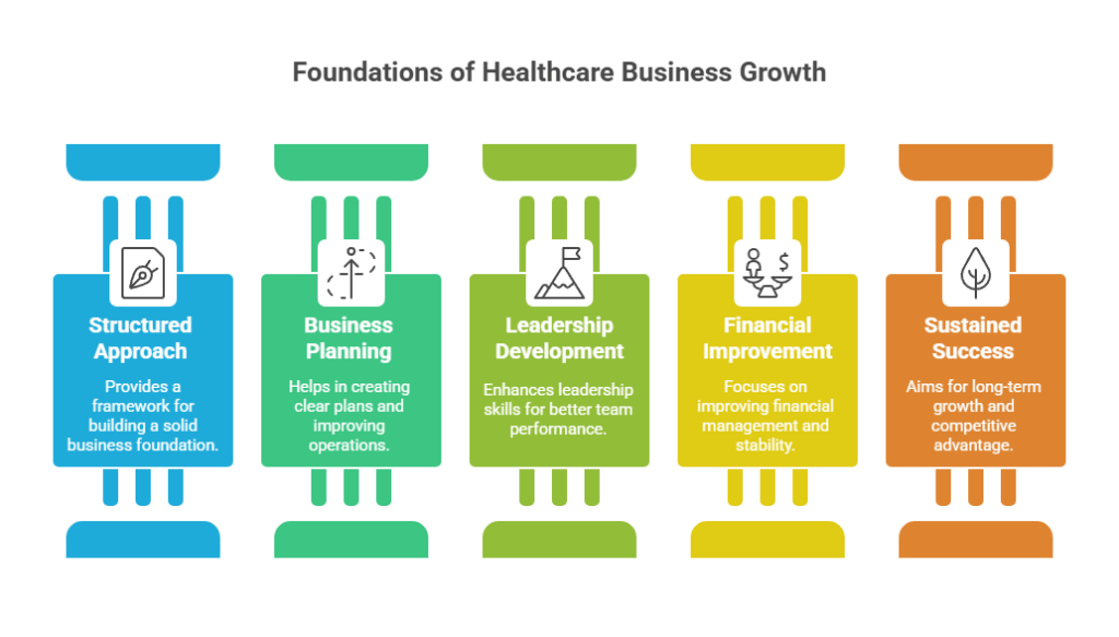 How Healthcare Business Coaching Fuels Lasting Practice Growth