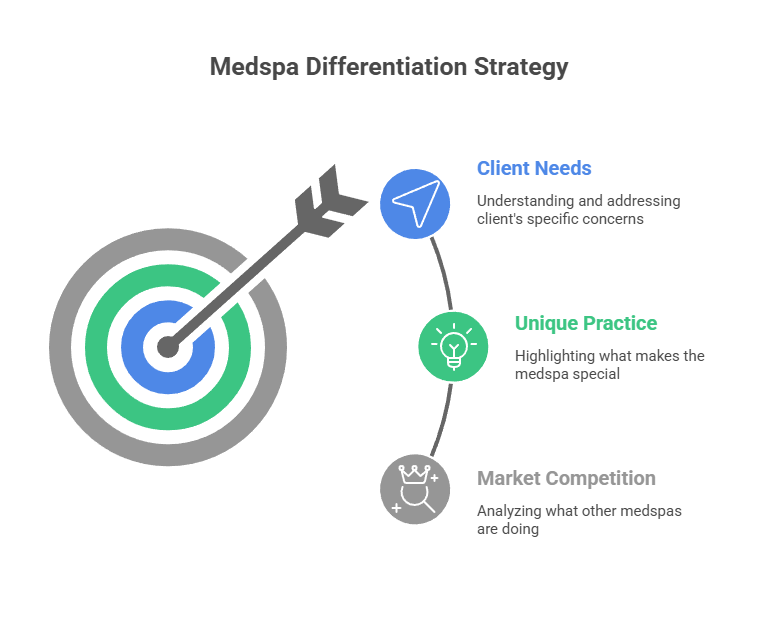 How to Market a Medspa and Compete with Established Medical Spas