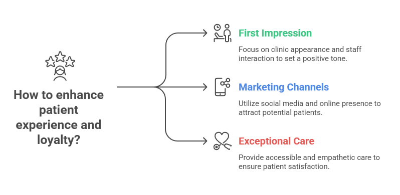 Proven Tips on How to Attract New Patients to Your Practice