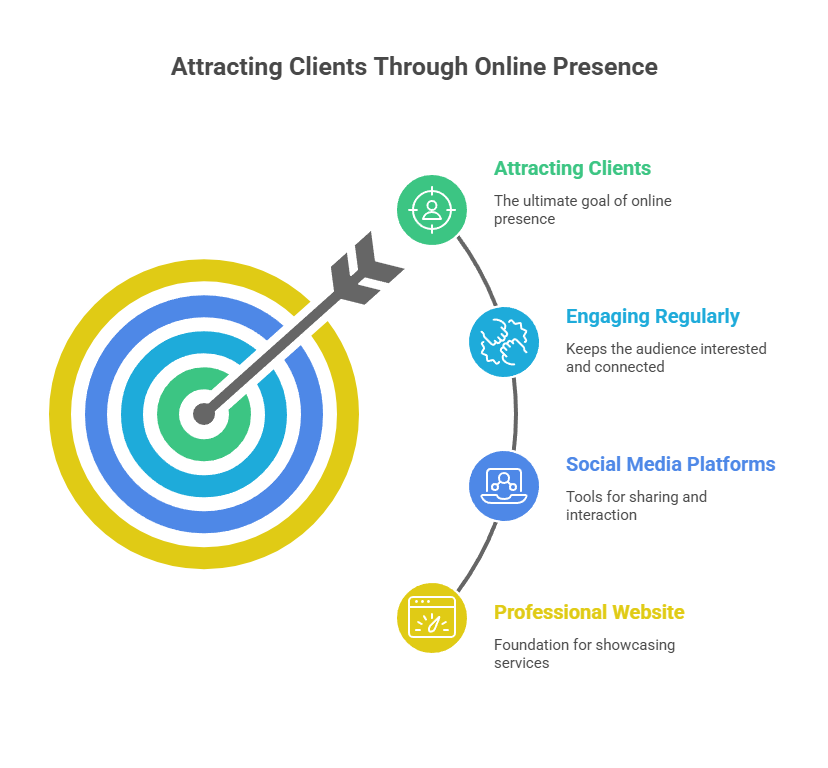 Proven Ways on How to Attract New Patients with Effective Marketing