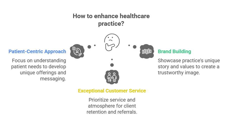 WEMC - How to Market a Medspa in Competitive Markets