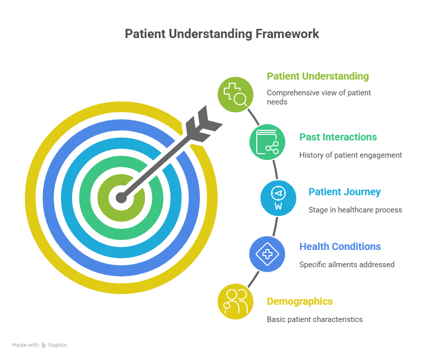 Creating an Effective Medical Products List to Target More Patients