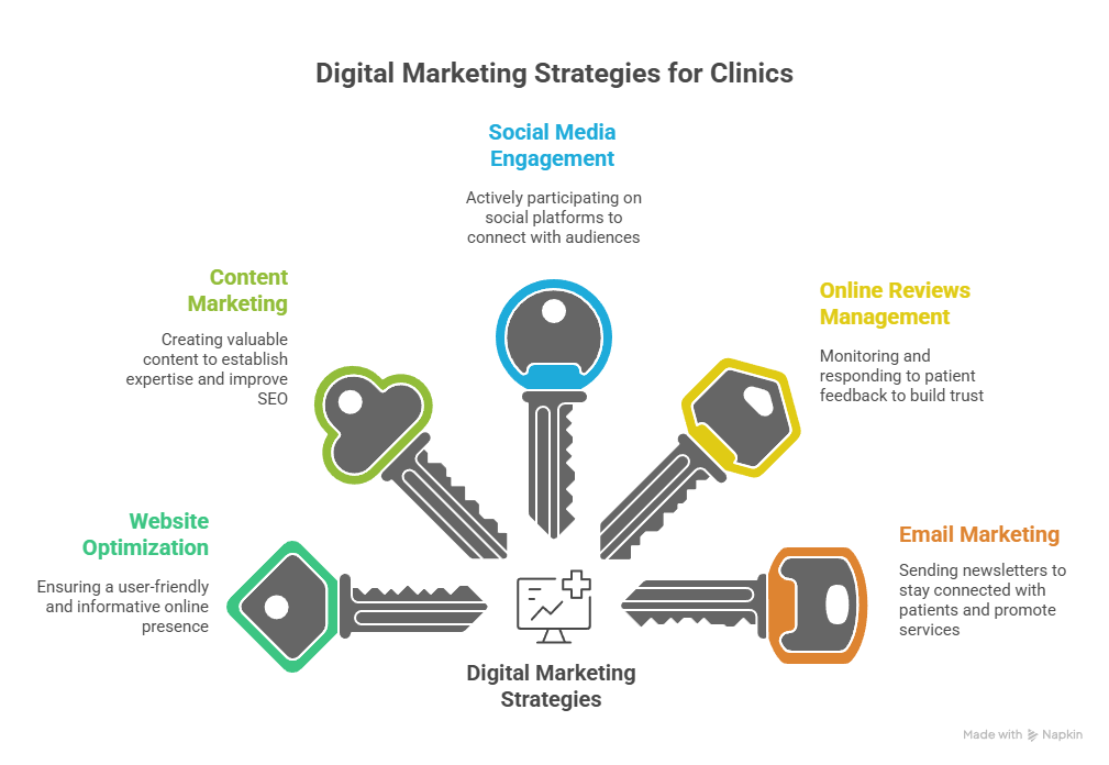 Digital Solutions: How to Attract New Patients with Online Marketing