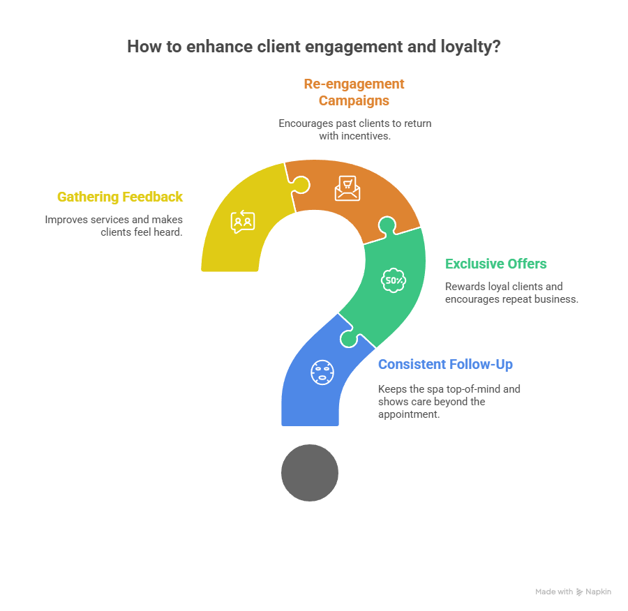 Best Practices in Spa Email Marketing to Increase Client Retention