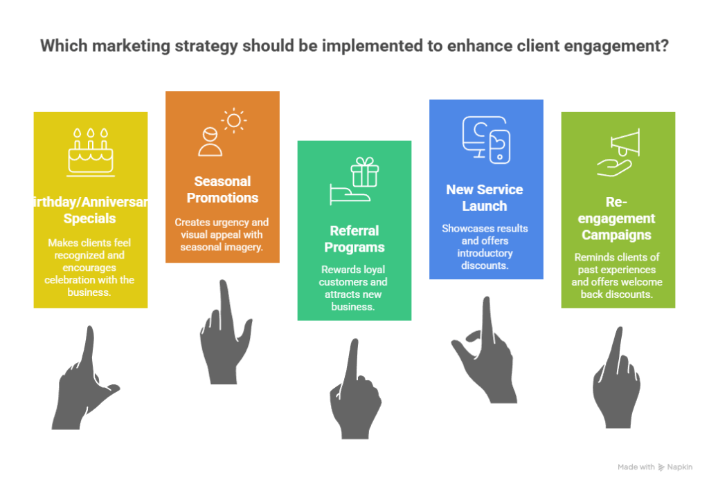 Creative Med Spa Email Marketing Ideas to Drive More Bookings