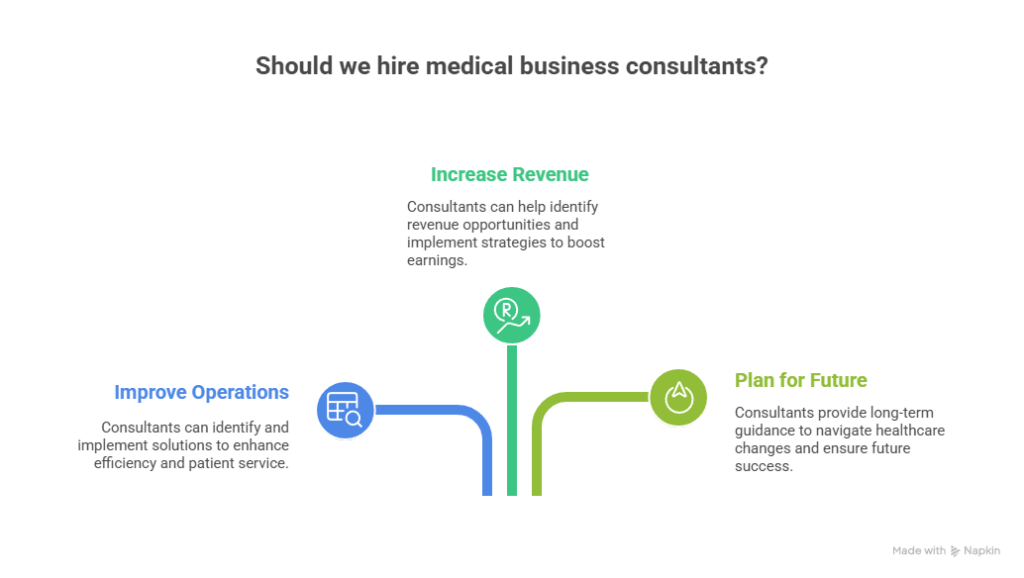 Grow Your Practice with Medical Business Consultants