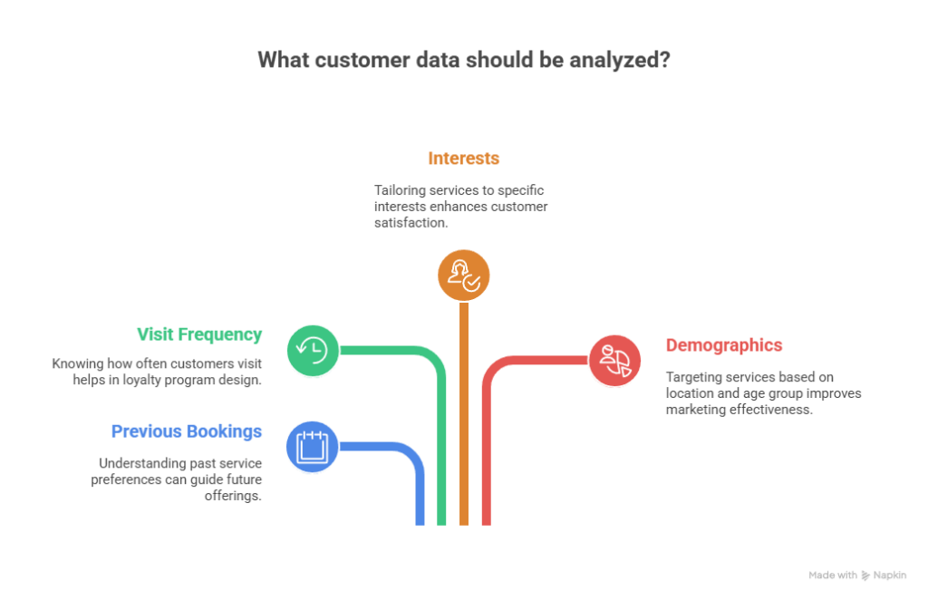 How to Market a Med Spa Effectively with Targeted Email Campaigns