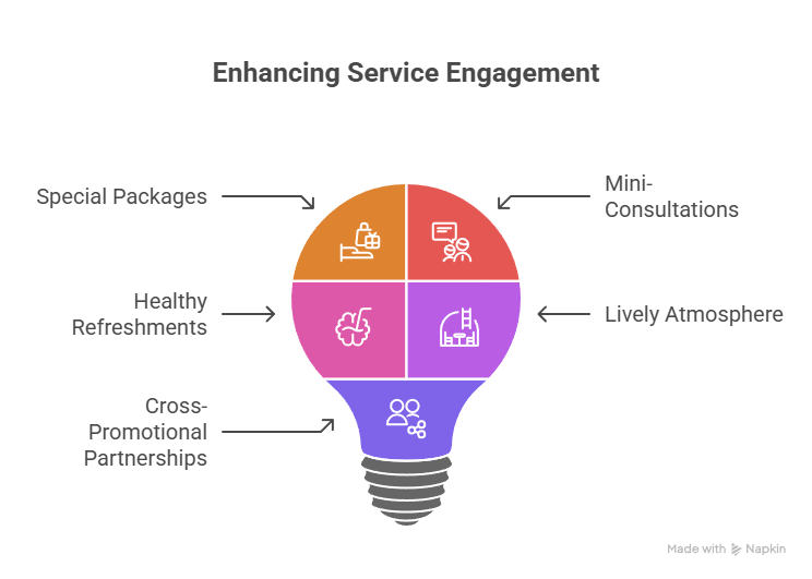 Innovative Medical Spa Marketing Ideas to Attract More Clients