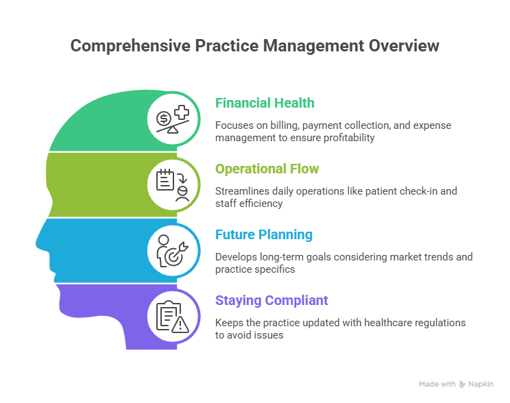 Medical Business Advisors: Strategic Guidance for Long-Term Success
