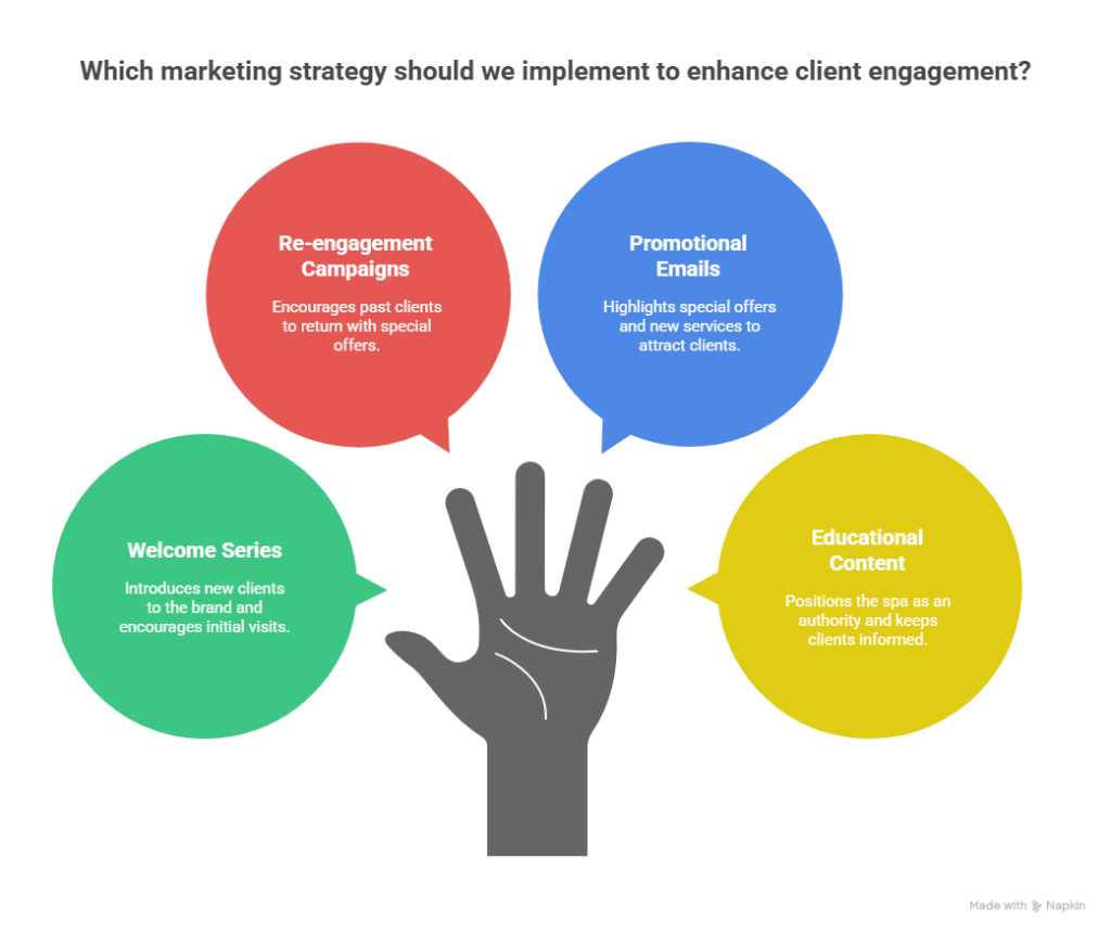 Proven Med Spa Email Marketing Strategies to Boost Engagement