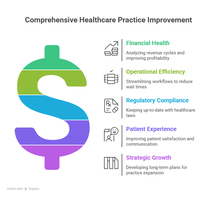 The Role of a Medical Business Consultant in Modern Practices