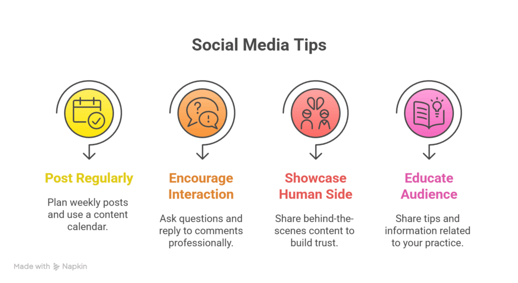 Boost Your Clinic’s Reach Using Social Media and Online Tools